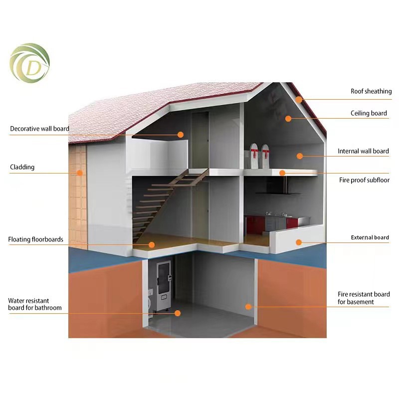 Premium MGO SIP Panels For Modular Buildings Premium MGO SIP Panels For Modular Buildings